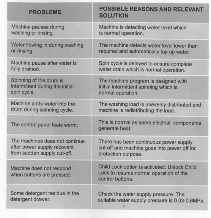 TCL-F115TLW-Top-Loading-Washer-with-Large-Capacity-fig-11
