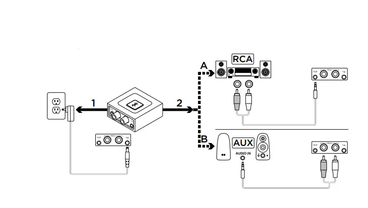 Bluetooth-Audio-Adapter-for-Speakers-and-Music-Streaming-Sound-System-fig-1