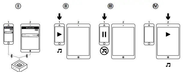 Bluetooth-Audio-Adapter-for-Speakers-and-Music-Streaming-Sound-System-fig-3