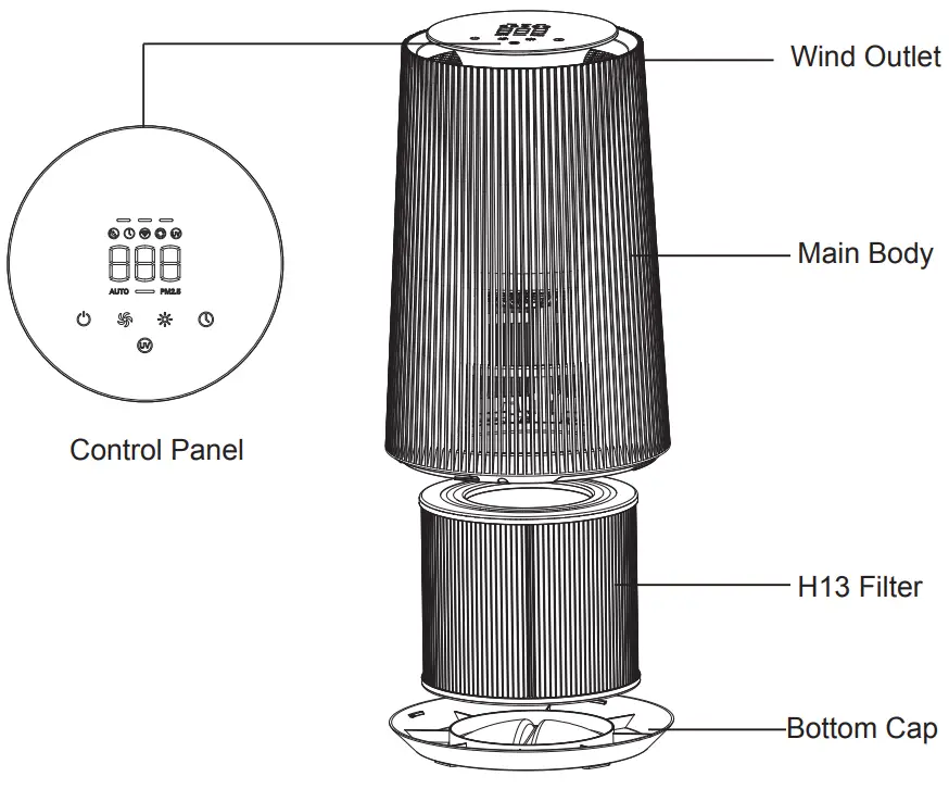 VANSEN 7200A Smart App Air Purifier with UV C Light and AQI Display - Product Diagram