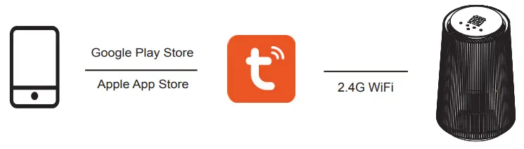 VANSEN 7200A Smart App Air Purifier with UV C Light and AQI Display - TuyaSmart app