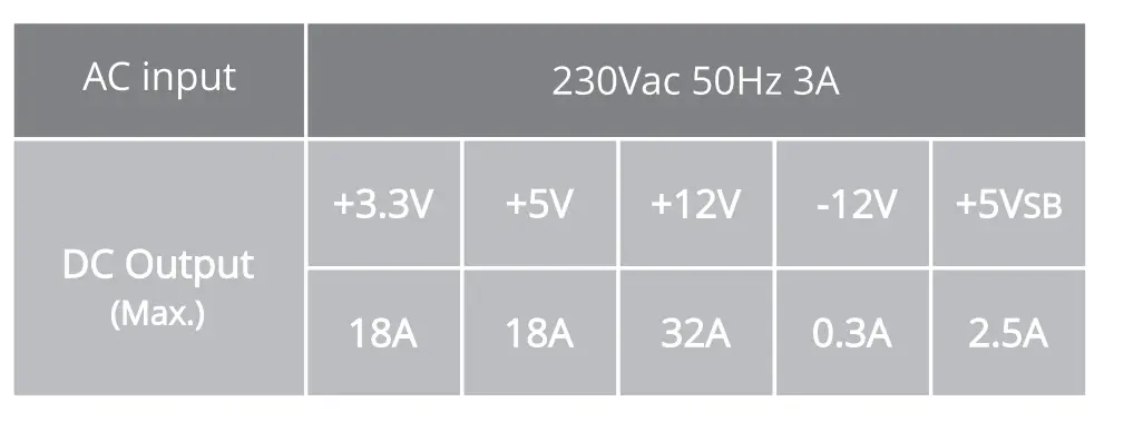ZEBRONICS-ZEB-VS500Z-Premium-Gaming-Power-Supply-1