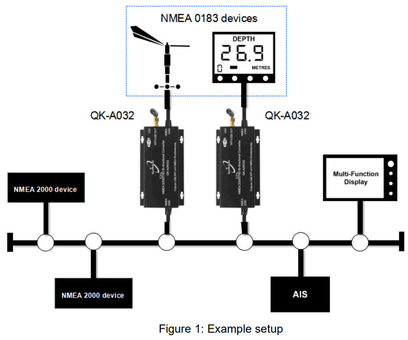 QUARK ELEC QK-A032 NMEA 2000 or 0183 Bi Directional Converter - 2