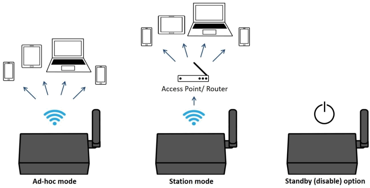 QUARK ELEC QK-A032 NMEA 2000 or 0183 Bi Directional Converter - 8