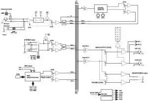 System block diagram