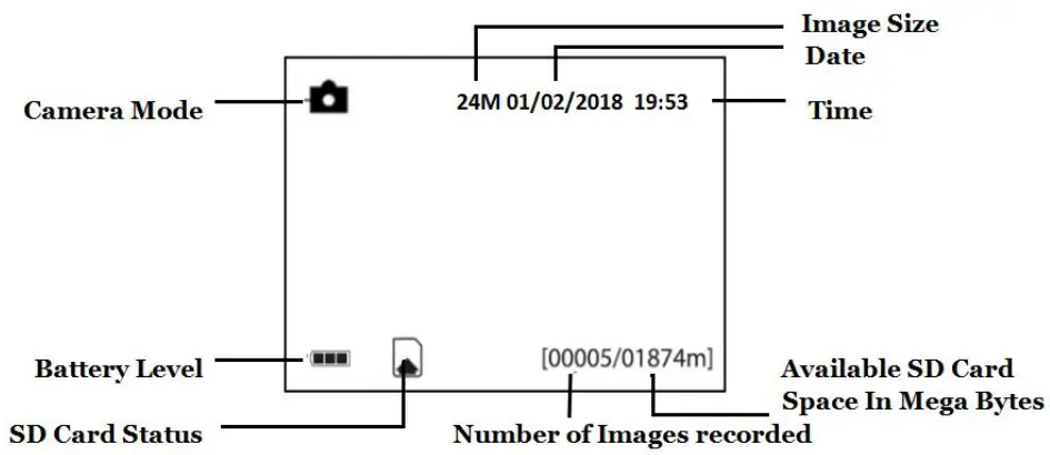 Remote Display & Settings