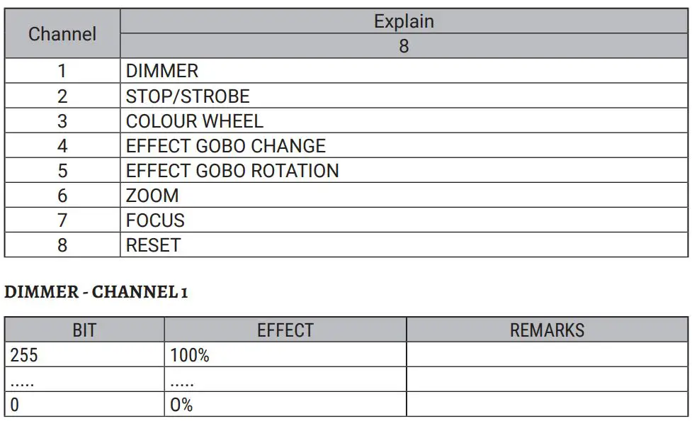 FLASH F7300250 High Power Logo Projector User Manual - Channel table