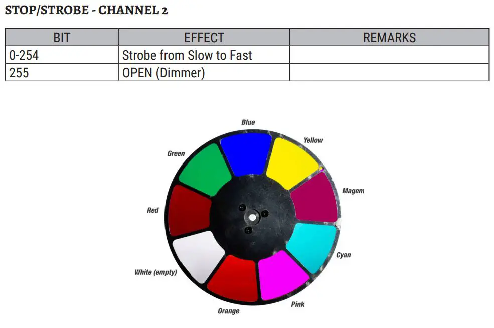 FLASH F7300250 High Power Logo Projector User Manual - Channel table