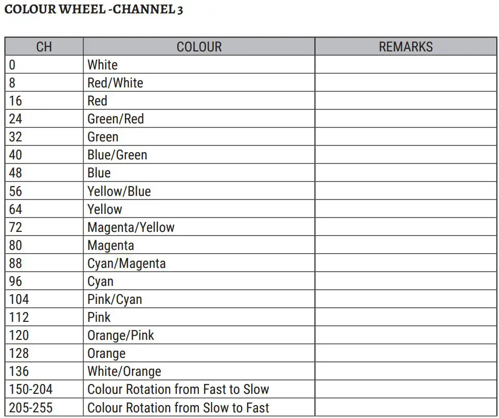 FLASH F7300250 High Power Logo Projector User Manual - Channel table