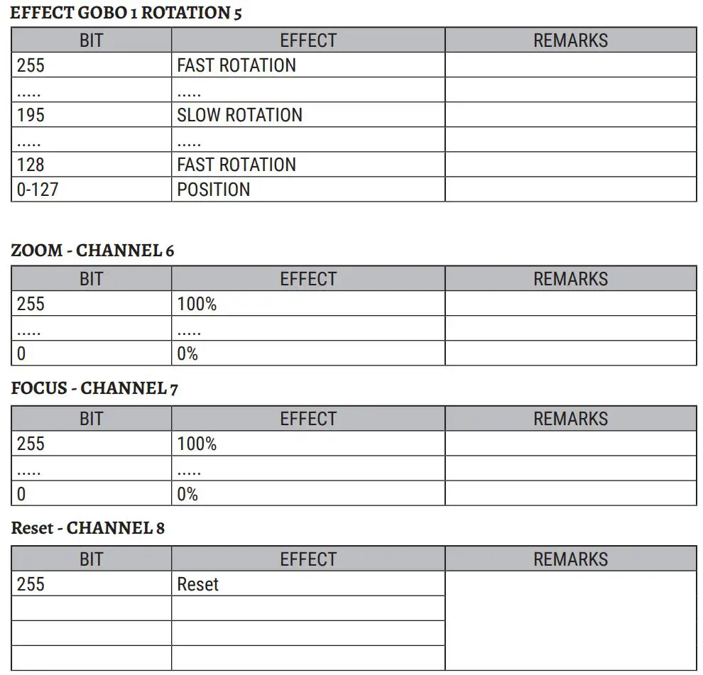 FLASH F7300250 High Power Logo Projector User Manual - Channel table