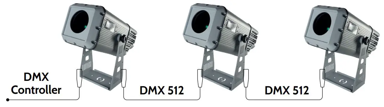 FLASH F7300250 High Power Logo Projector User Manual - Connecting DMX signal