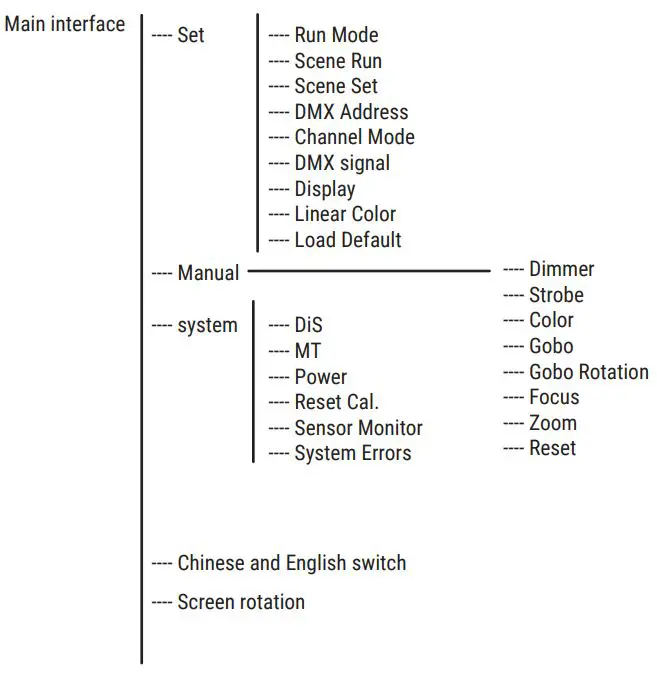 FLASH F7300250 High Power Logo Projector User Manual - Menu structure