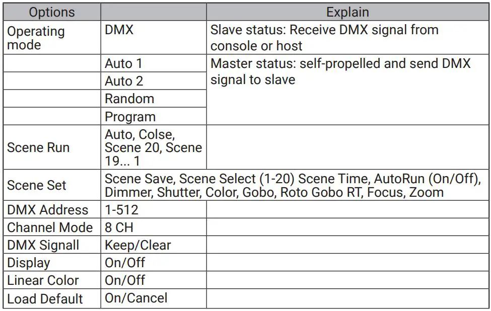 FLASH F7300250 High Power Logo Projector User Manual - Set up