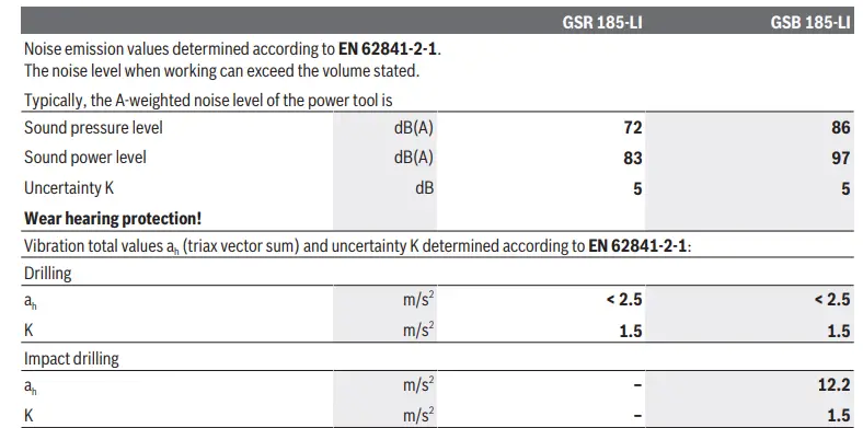 BOSCH-GSR-185-LI-Professional-Cordless-Brushless-Drill-and-Driver-FIG5
