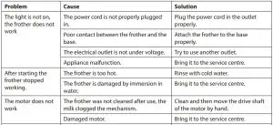 FIG 6 TROUBLESHOOTING