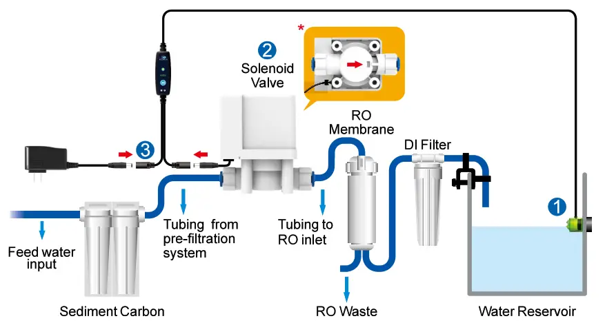 AUTOAQUA SASO-200V Intelligent Anti-overflow Float Valve - fig5