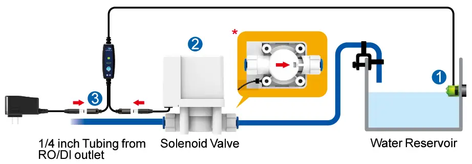 AUTOAQUA SASO-200V Intelligent Anti-overflow Float Valve - rodi
