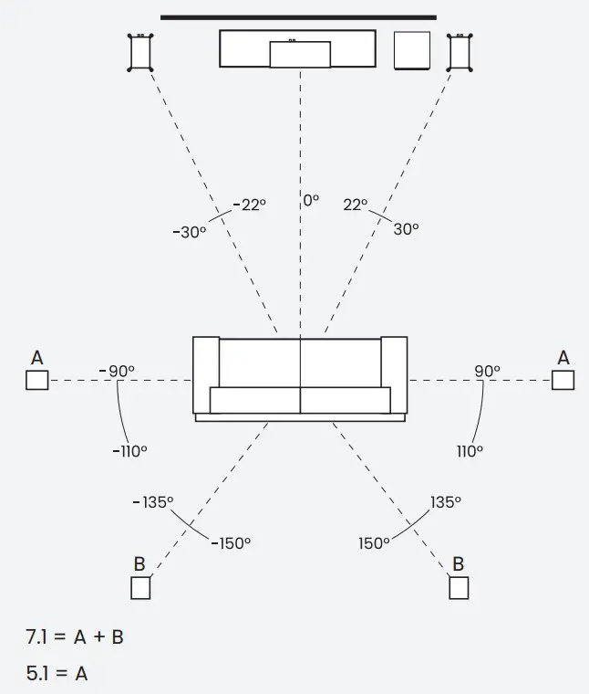MONITOR AUDIO Silver 300 7G Floorstanding Speakers - Figure 6