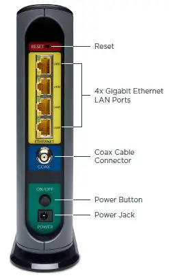 Modem Back diagram