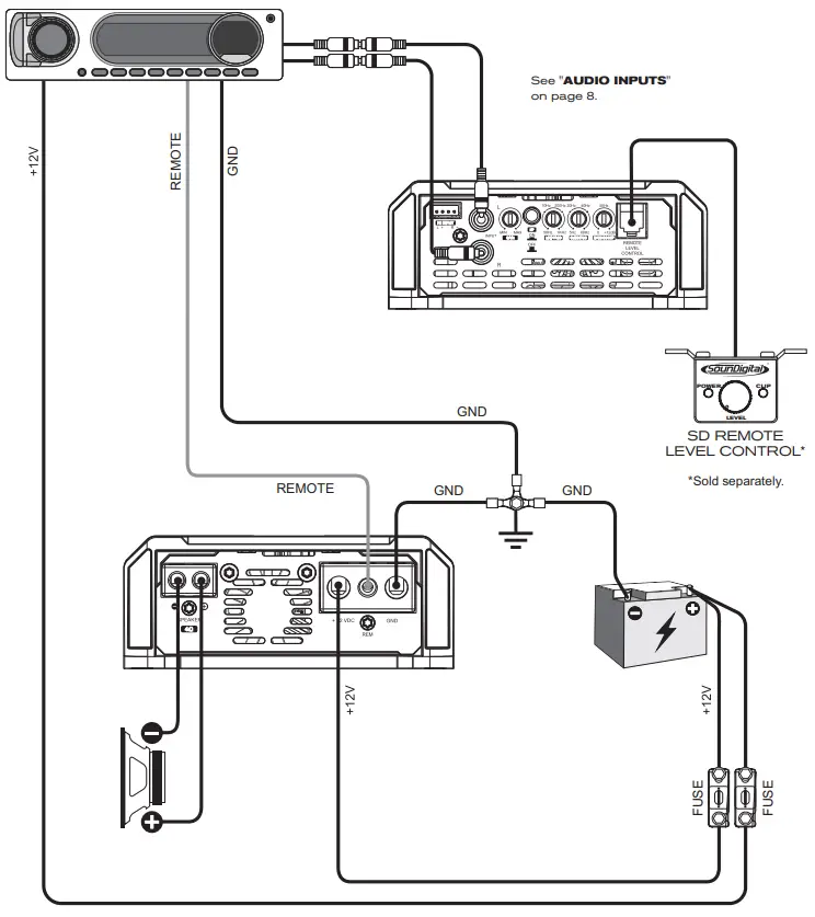 SOUNDIGITAL 3000.1 EVO5 Amplifier - CHANNEL WIRING DIAGRAM