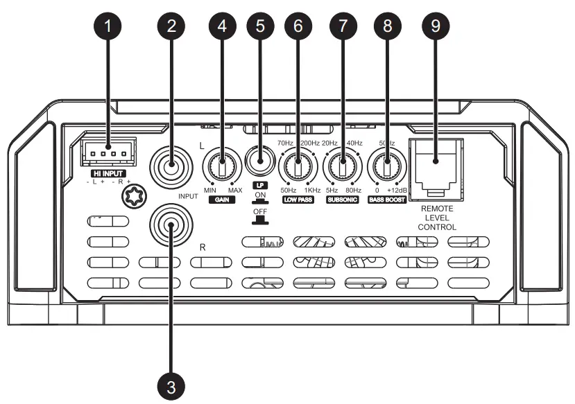 SOUNDIGITAL 3000.1 EVO5 Amplifier - PANELS DESCRIPTION