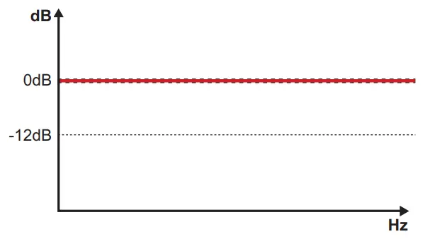 SOUNDIGITAL 3000.1 EVO5 Amplifier - reproduced