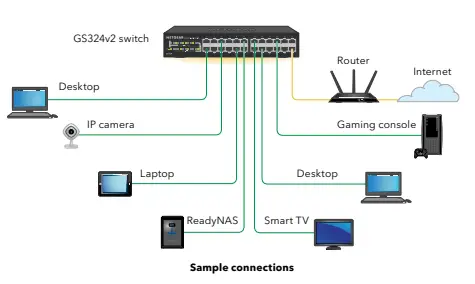NETGEAR-GS324v2-24-Port-Gigabit-Ethernet-FIG-1
