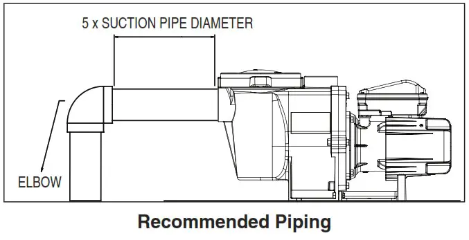 PENTAIR EC 015583 WhisperFlo Standard Efficiency Pool Pump - INSTALLATION 2