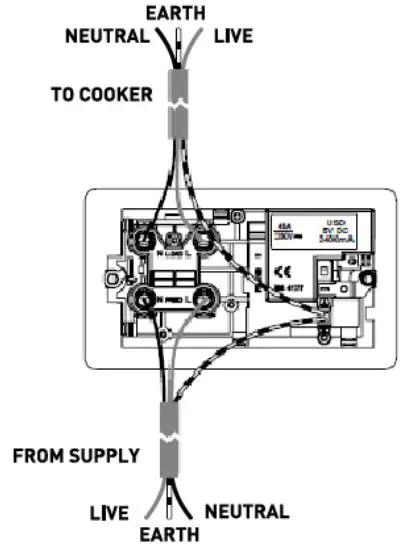 FIG 15 45A DP SWITCHES WITH 13A SWITCHED SOCKETS AND DUAL USB CHARGERS.JPG