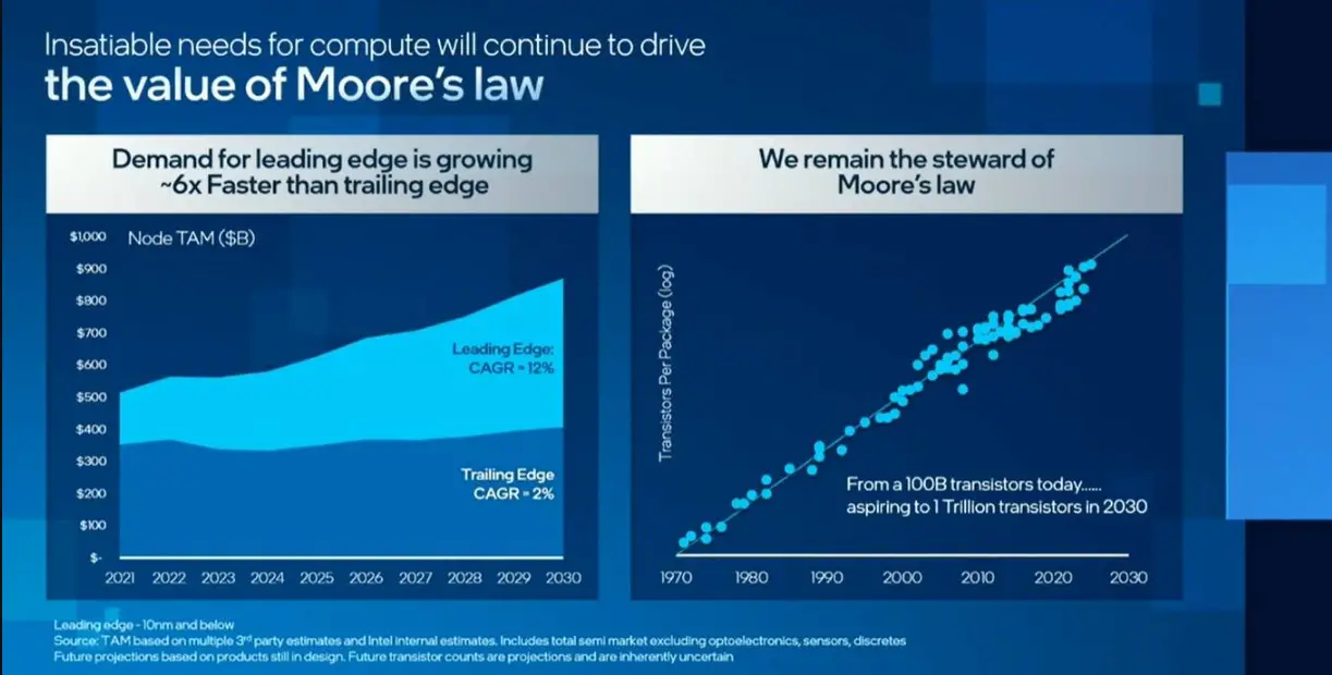 Intel 2022 Managed Services Specialty Software User Guide