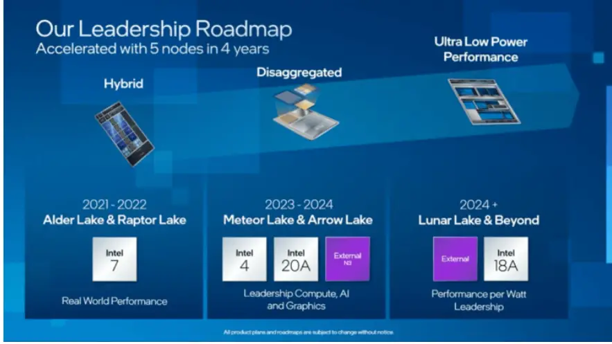 intel 2022 Managed Services Specialty Software PRODUCT