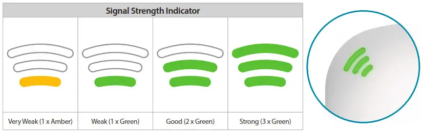 D-Link AX1800 Mesh Wi-Fi - FREQUENTLY ASKED QUESTIONS 1