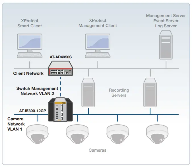 Network Configuration