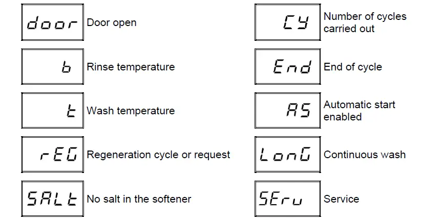 maidaid C502D 500mm Basket Under Counter Glasswasher fig (20)