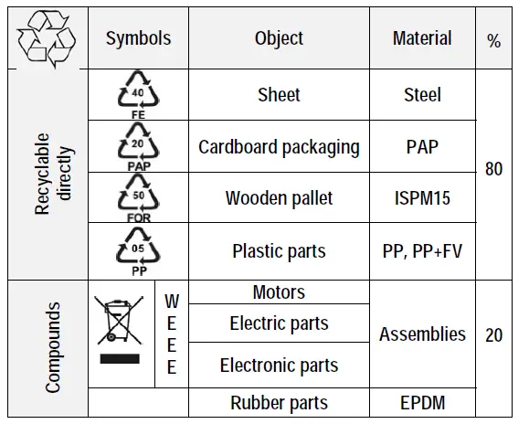maidaid C502D 500mm Basket Under Counter Glasswasher 30