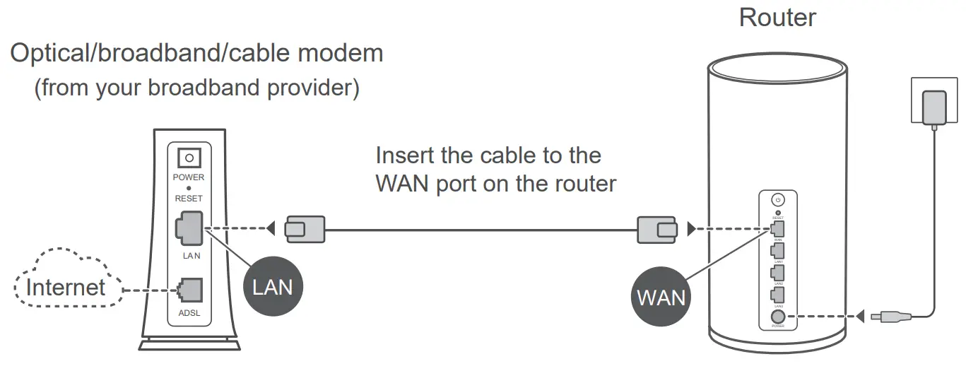 HUAWEI WS5800 WiFi Mesh Router - fig 2