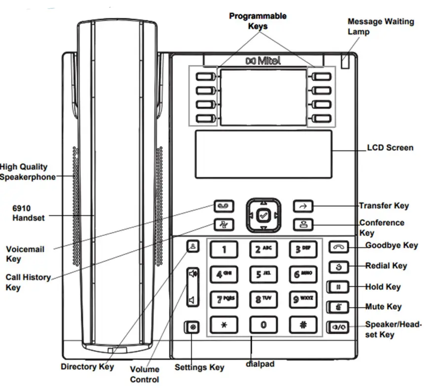 Mitel-6910-IP-Phone-FIG18