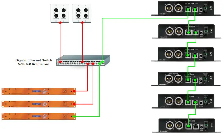 ATTEROTECH unDAES-O 4-Channel Dante to AES-EBU Interface - Daisy Chaining and Power Linking