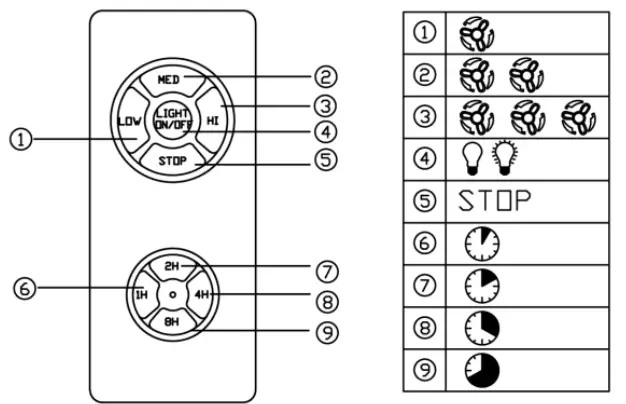BANSA ROSE 5 Leaf Indoor Ceiling Fan - Figure 4