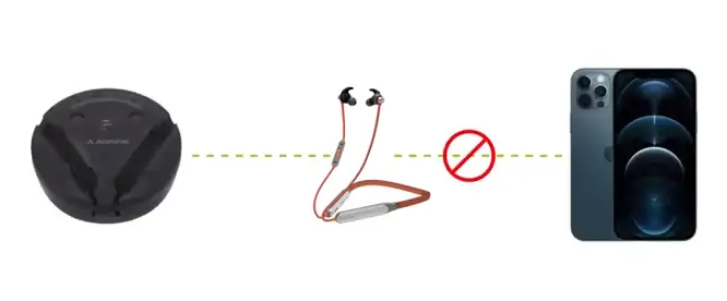 Use headphones with cell phone