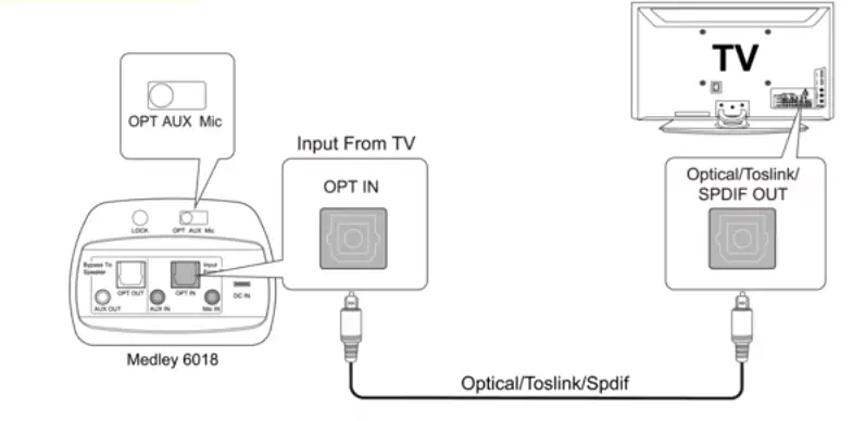 optical port on your TV