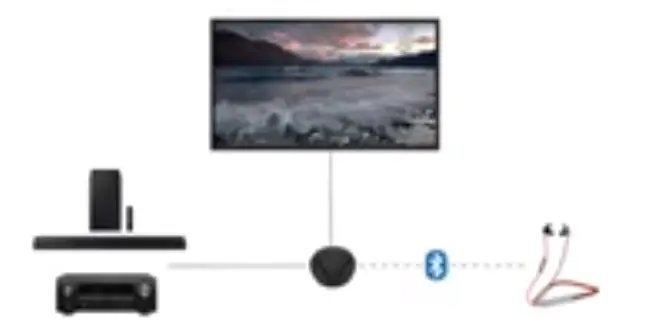 Avantri medley 6018 wireless Bluetooth TV headphones