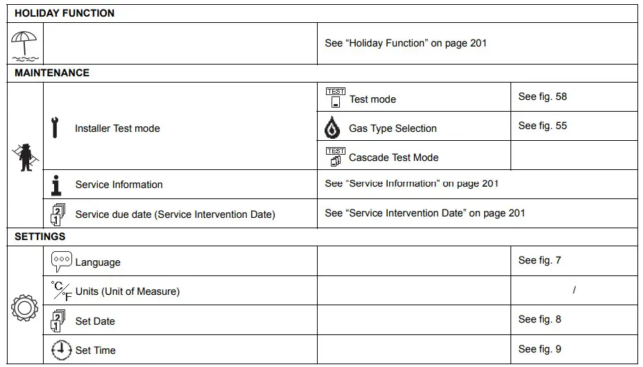 Ferroli Force W High Power Condensing Modules - Fig 4