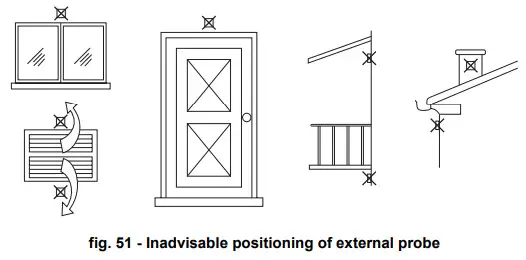 Ferroli Force W High Power Condensing Modules - Fig 48