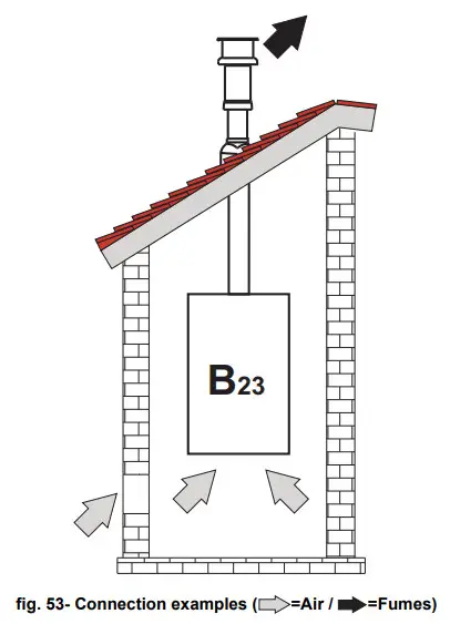 Ferroli Force W High Power Condensing Modules - Fig 50