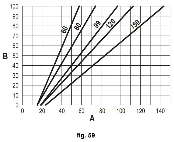 Ferroli Force W High Power Condensing Modules - Fig 55