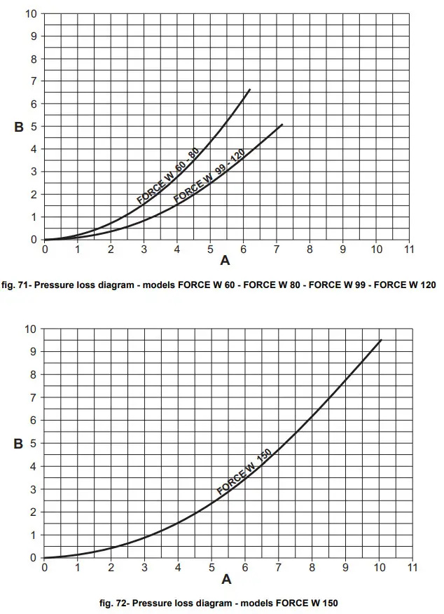 Ferroli Force W High Power Condensing Modules - Fig 60