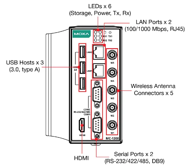MOXA-MC-1200-Series-Rugged-Compact-Computers-01