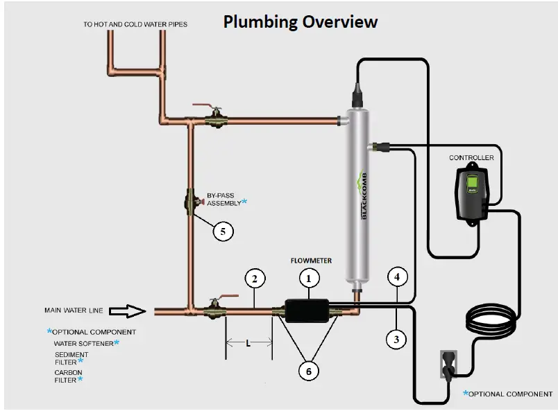 Luminor LFM-0.5 Flowmeter Module-2