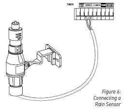 Orbit 57894 station outdoor swing panel sprinkler 16